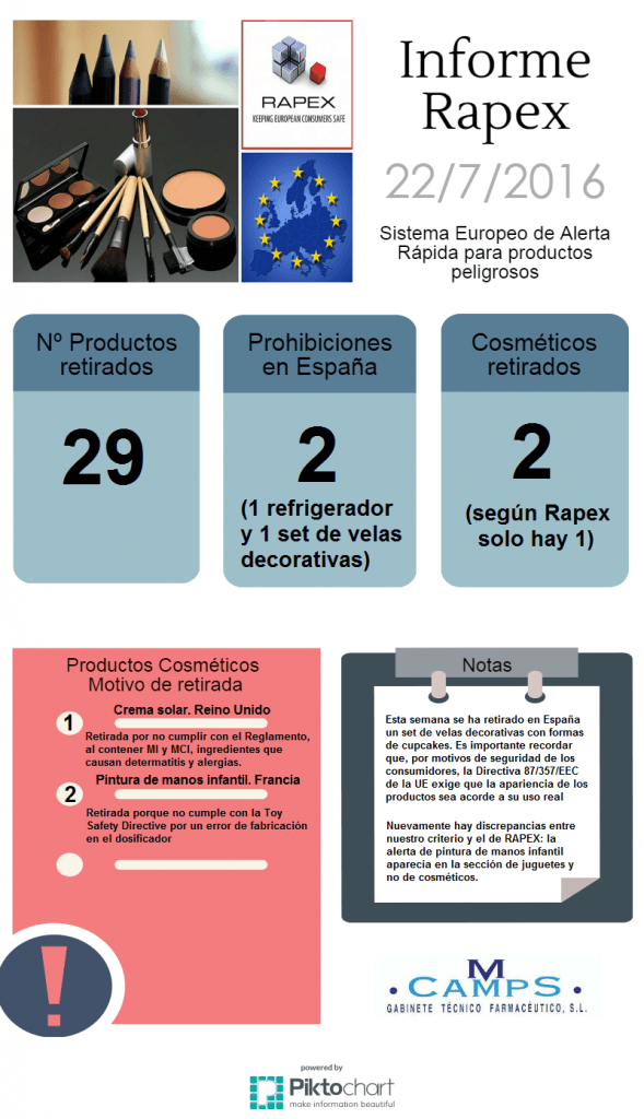 Informe Rapx 22-7-2016 bo