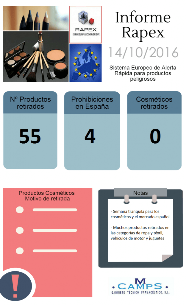 informe rapex 14-10-2016 cosméticos retirados