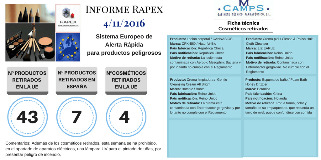 informe-rapex-4-11-2016-bo