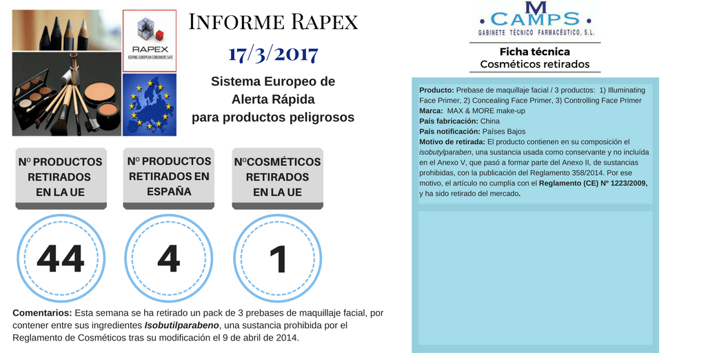 Informe Rapex marzo 2017