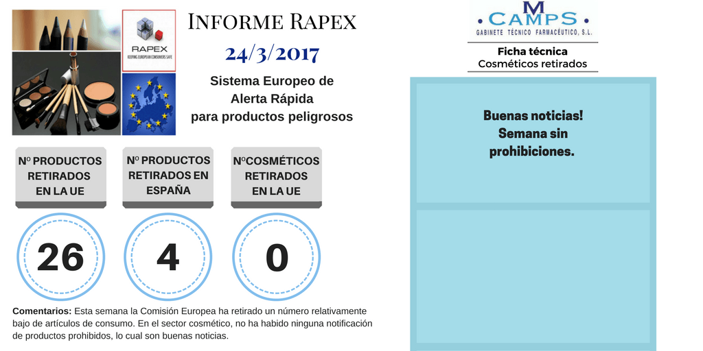 Informe Rapex marzo 2017