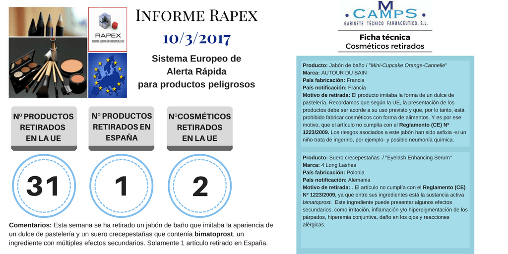 Informe Rapex marzo 2017