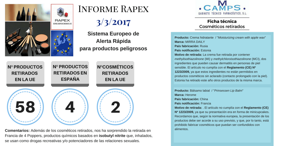 Informe Rapex marzo 2017