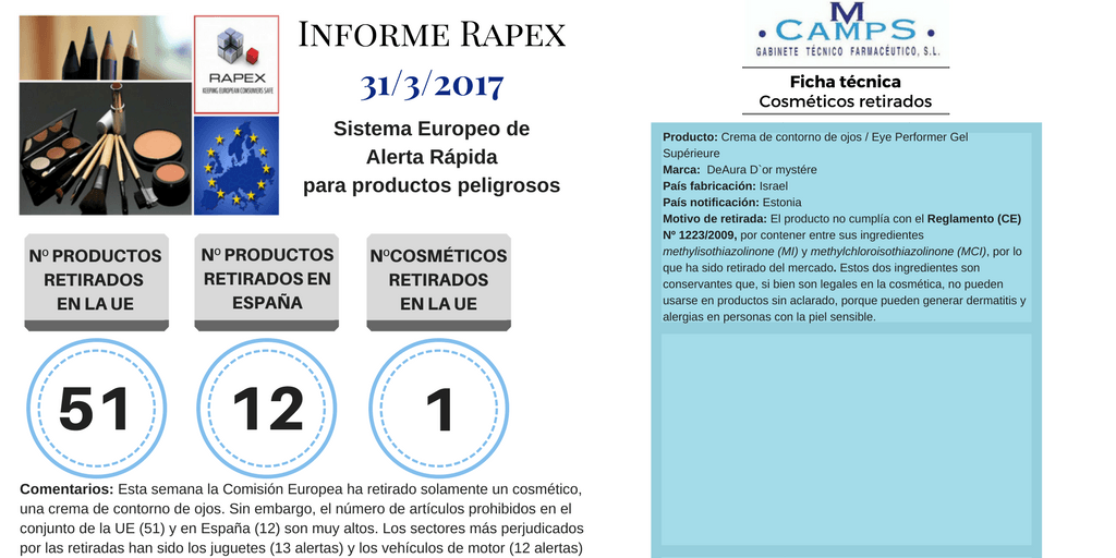 Informe Rapex marzo 2017