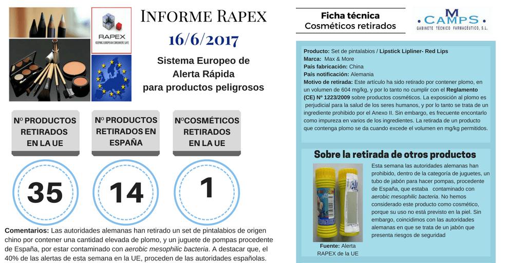 Informe Rapex 16-6-2017