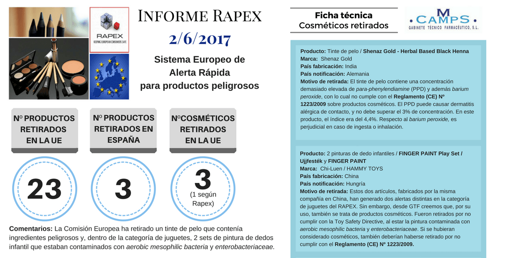 Informe Rapex Junio 2017