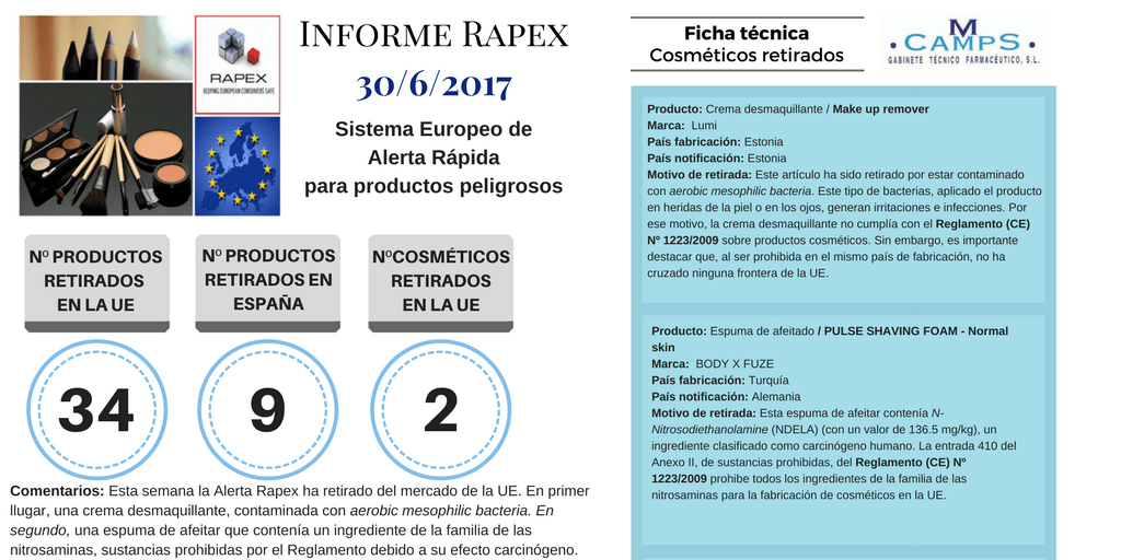 Informe Rapex Junio 2017