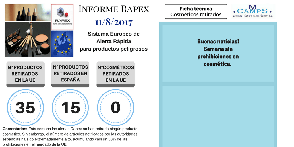 Informe Rapex Agosto 2017. Alerta 11-8-2017
