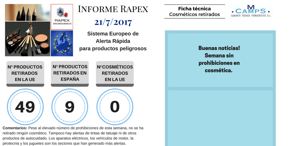 Informe Rapex Julio 2017