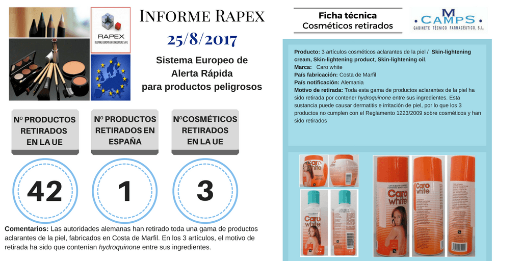 Informe Rapex Agosto 2017. Alerta 25-8-2017