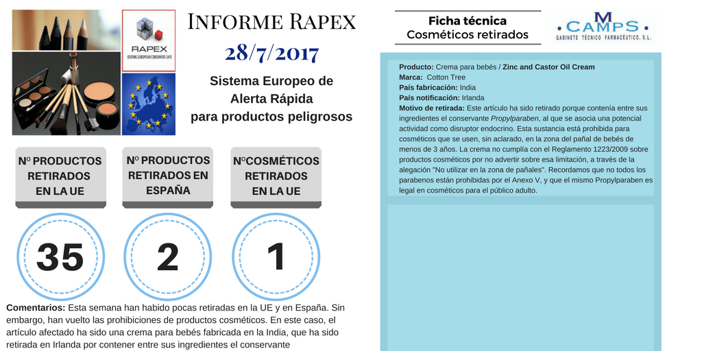Informe Rapex Julio 2017