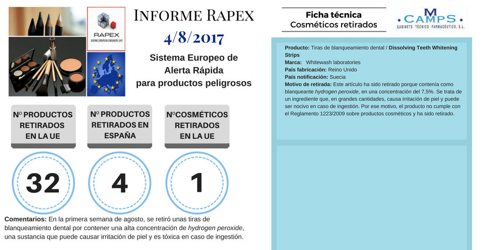 Informe Rapex Agosto 2017. Alerta 4-8-2017
