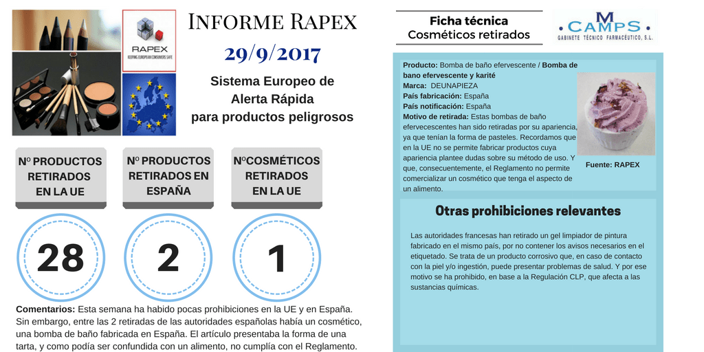 Informe Rapex Septiembre 2017 alerta 29-9-2017