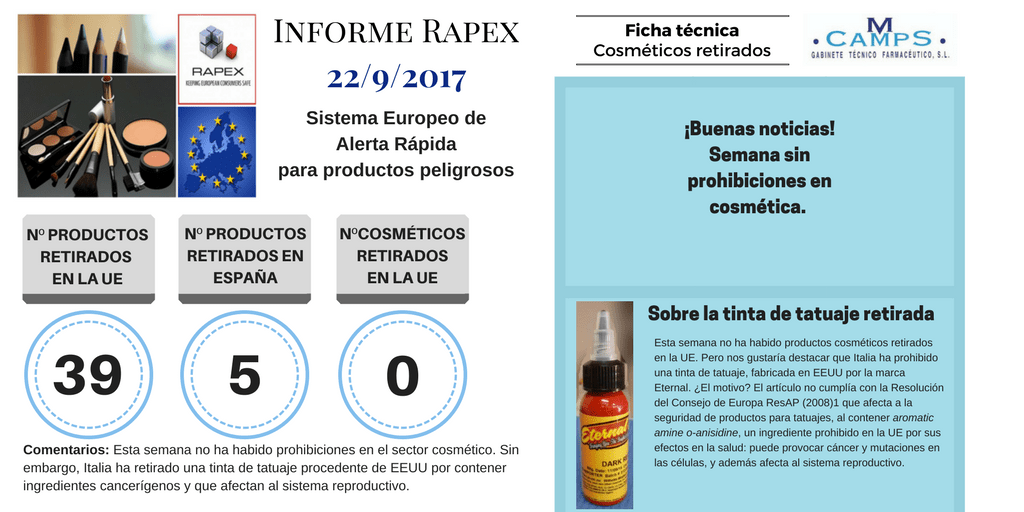 Informe Rapex Septiembre 2017 alerta 22-9-2017