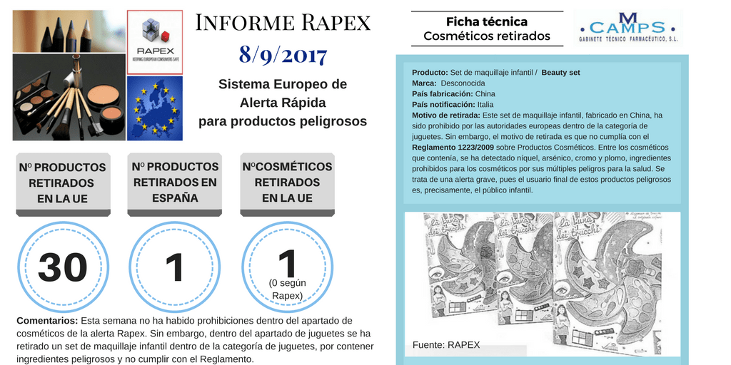 Informe Rapex Septiembre 2017 alerta 8-9-2017