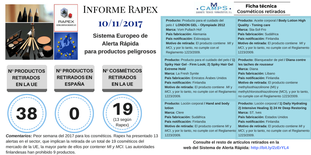 Informe Rapex Noviembre 2017. 10-11-2017