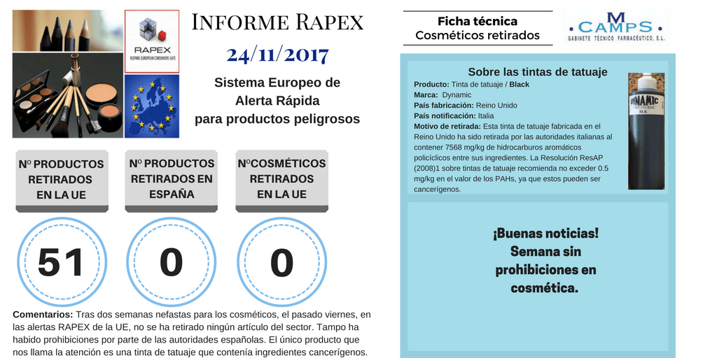 Informe Rapex Noviembre 2017. 24-11-2017