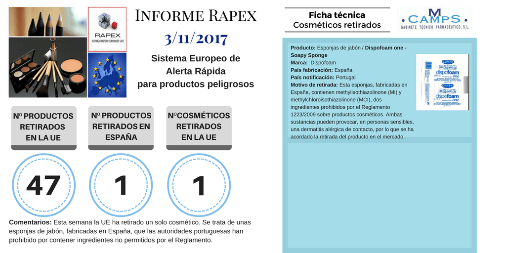 Informe Rapex Noviembre 2017. 3-11-2017