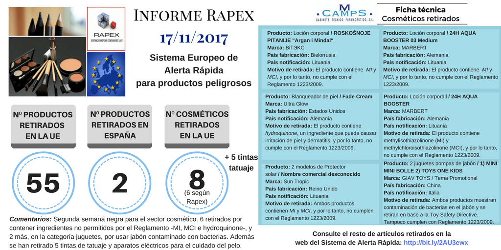 Informe Rapex Noviembre 2017. 17-11-2017