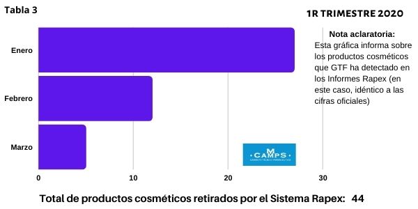 Informe Rapex 1r Trimestre 2020 Cosméticos Retirados