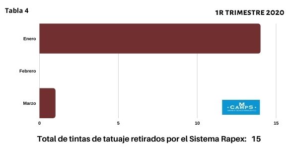 Informe Rapex 1r Trimestre 2020 Tintas de tatuaje tintas tatoo