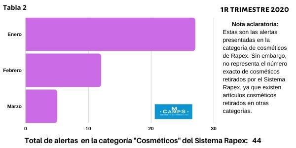 Informe Rapex 1r Trimestre 2020 _ Categoria Cosméticos Cosmética