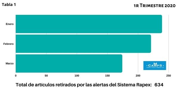 Informe Rapex 1r Semestre 2020
