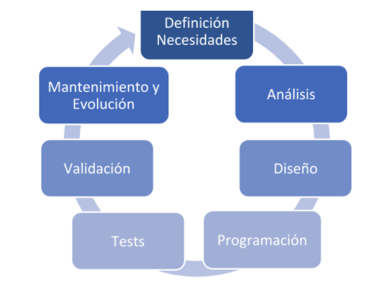 figura 1