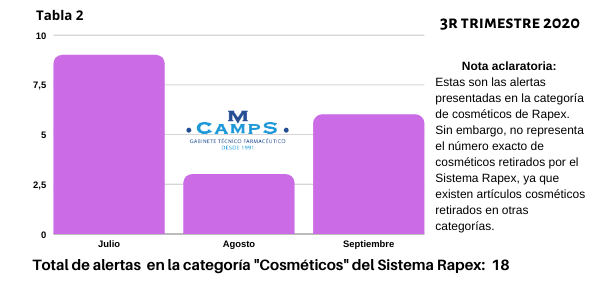 Informe Rapex 3r Trimestre 2020 _ Total Productos Retirados