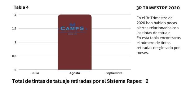Informe Rapex 3r Trimestre 2020 _ Tintas de tatuaje
