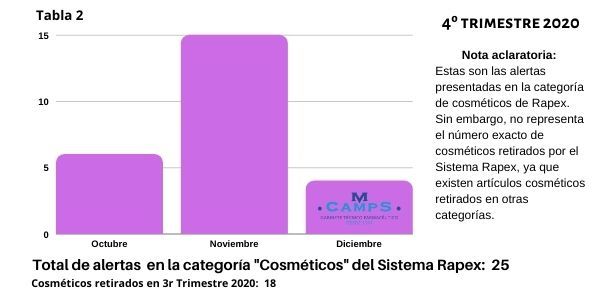 Informe Rapex 4º Trimestre 2020 _ Alertas en categoría Cosméticos