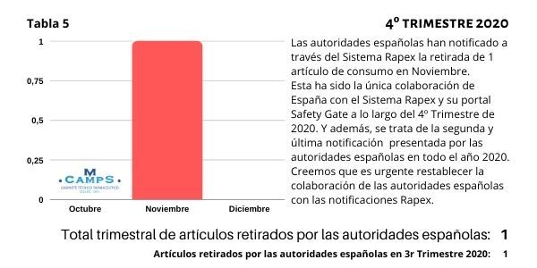 Informe Rapex 4º Trimestre 2020 _ Tintas de tatuaje