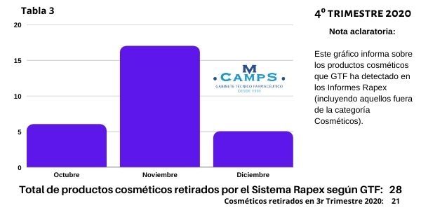 Informe Rapex 4º Trimestre 2020 _ Cosméticos retirados segun GTF