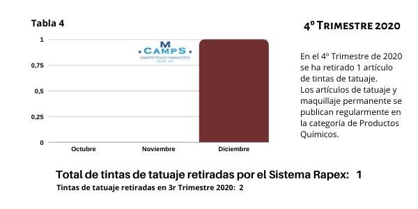 Informe Rapex 4º Trimestre 2020 _ Tintas de tatuaje