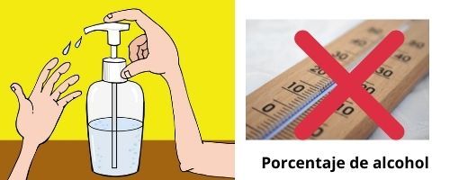 Porcentaje de Alcohol - Etiquetado de geles cosméticos