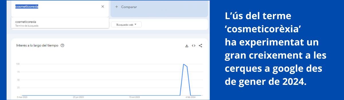 cosmeticorèxia ha experimentat un creixement a les cerques de google des de gener de 2024