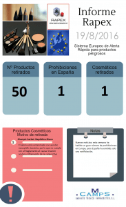 Informes Rapex Agosto
