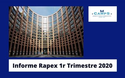 Informe Rapex 1r Trimestre 2020