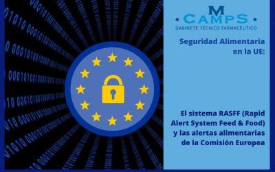 RASFF: qué es y cómo funciona la Red de Alerta Rápida para los Productos Alimenticios y Piensos